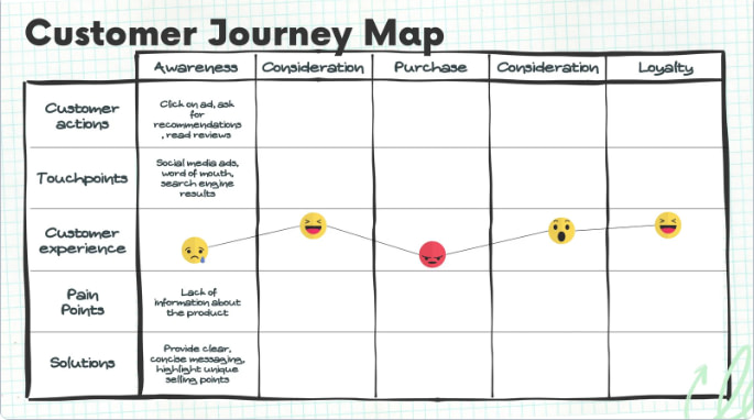 journey map journey map