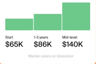 ecommerce marketing career path KISSmarketers